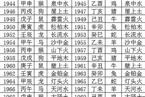 2003年五行|2003年1月出生五行属什么命？是什么星座？